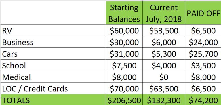 Chart of Payoffs as of July 2018